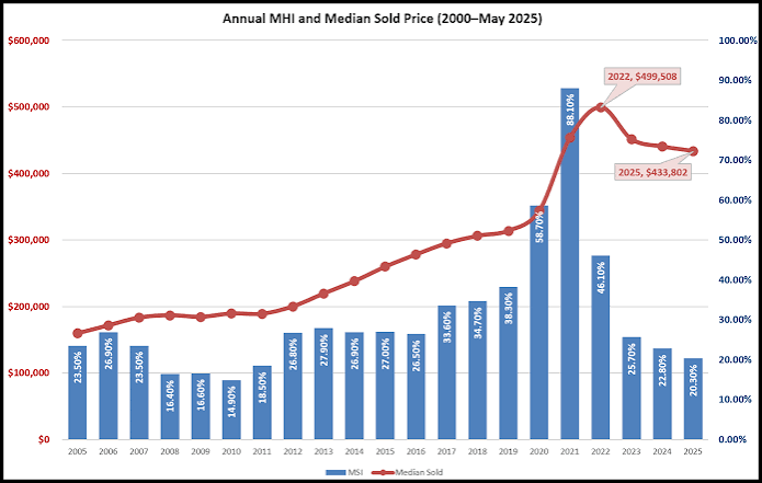 First time home buyer statistics Austin 2026: The real numbers
